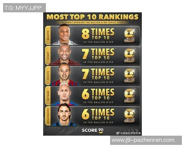 Goal评10大未获金球奖球员:小白第1,亨利、鲁尼、内马尔入选 Goal评10大未获金球奖球员:小白第1,亨利、鲁尼、内马尔入选